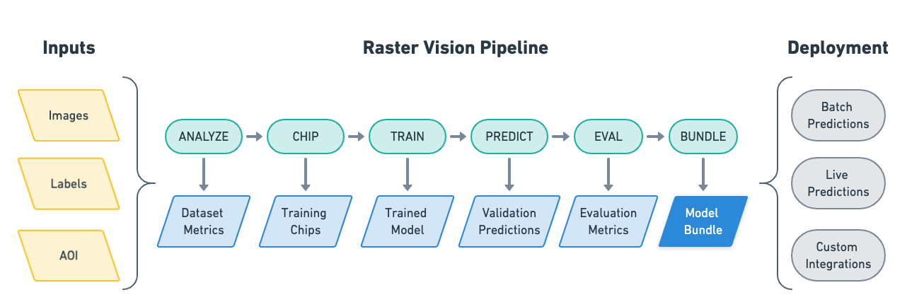 ../_images/rv-pipeline-overview.png