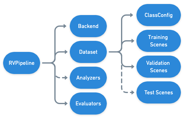 ../_images/rvpipeline-diagram.png