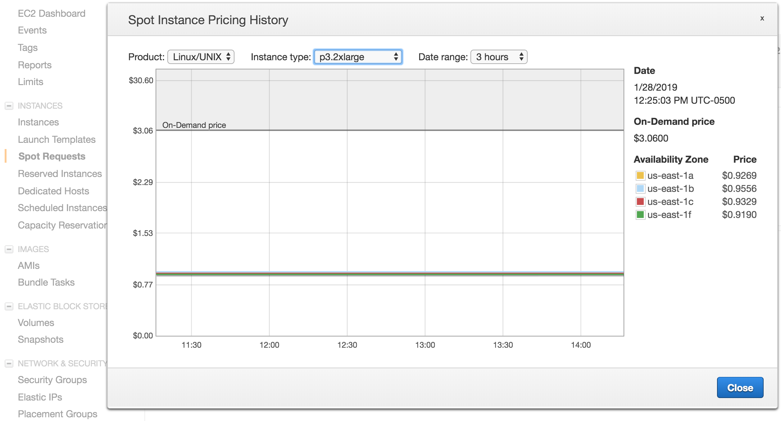 Spot availability zones for P3 instances