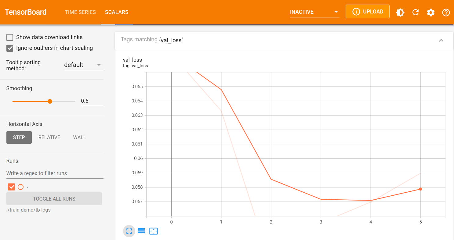 A screenshot of the Tensorboard dashboard.