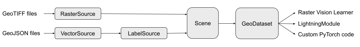 ../_images/usage-input.png