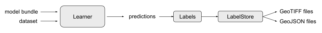 ../_images/usage-pred.png