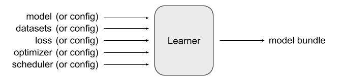 ../_images/usage-train.png