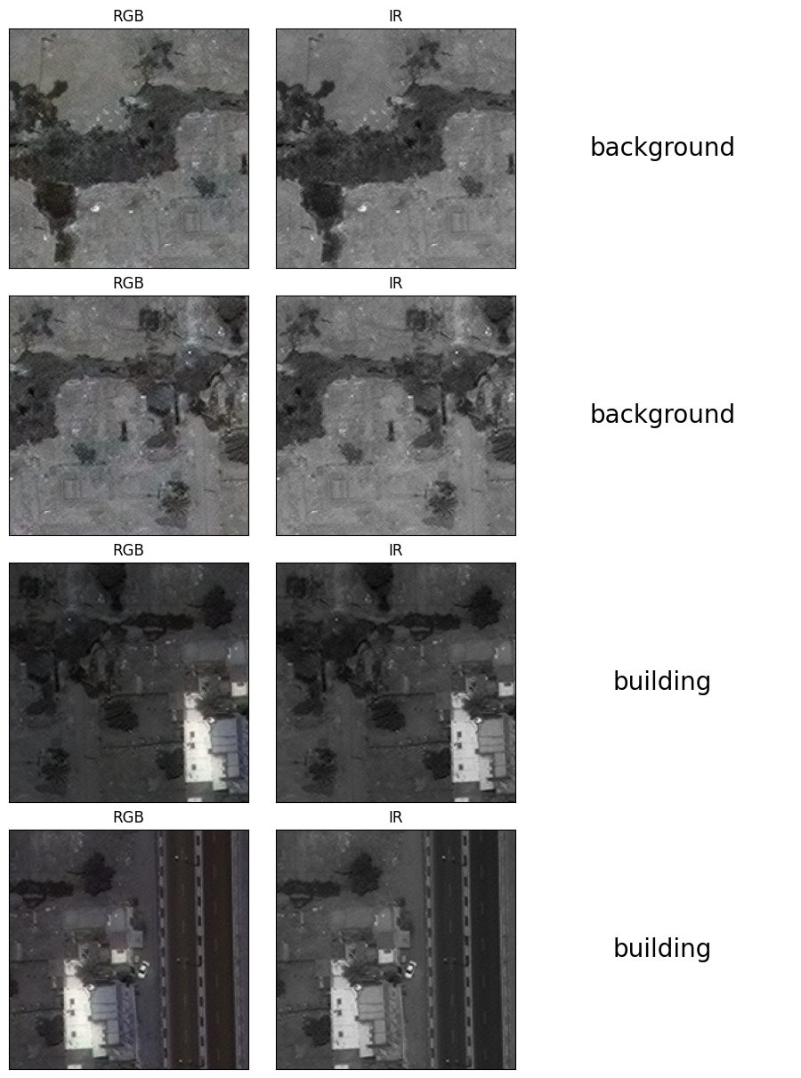 ../../_images/usage_tutorials_visualize_data_samples_15_1.png